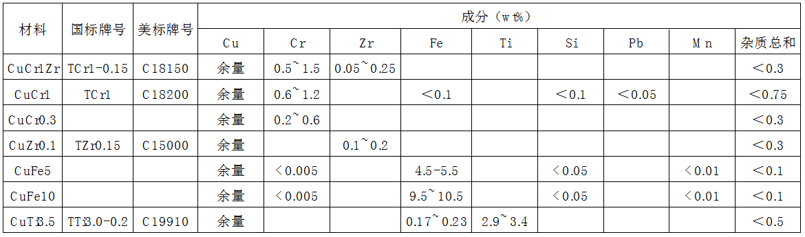 企業(yè)微信截圖_16293425959889.png